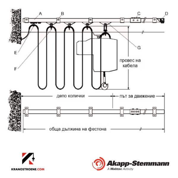 С-профил за фестонно захранване Akapp