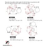 Изходни положения на въжето на електрическата лебедка
